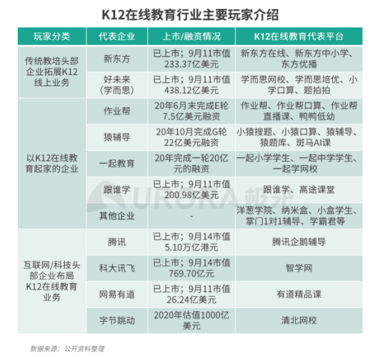 極光：疫情帶來K12在線教育新機(jī)遇