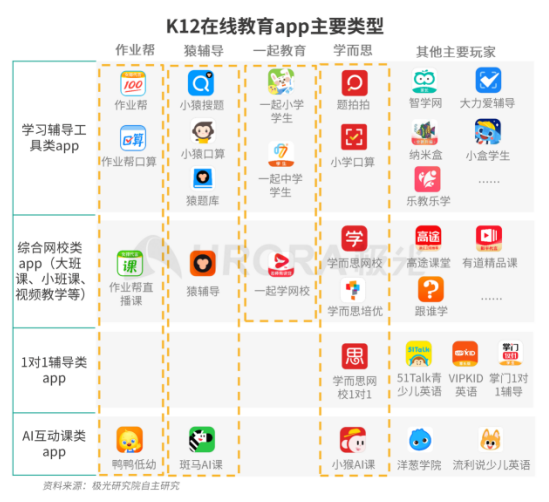 極光：疫情帶來K12在線教育新機(jī)遇