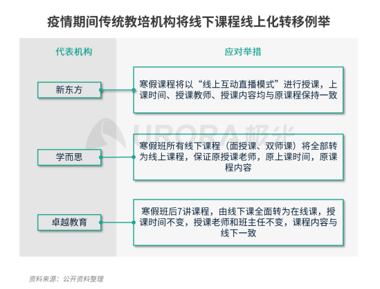 極光：疫情帶來K12在線教育新機(jī)遇