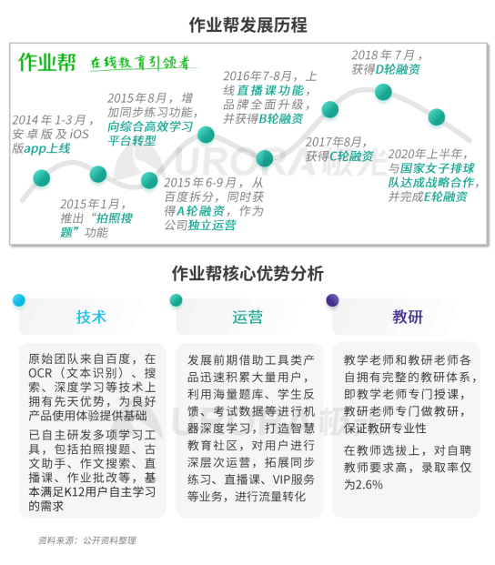 極光：疫情帶來K12在線教育新機(jī)遇