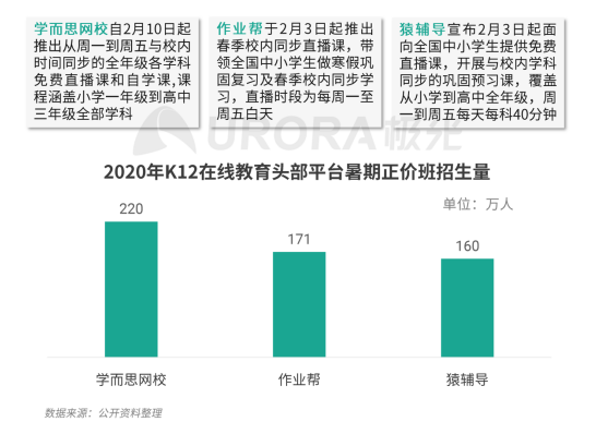 極光：疫情帶來K12在線教育新機(jī)遇