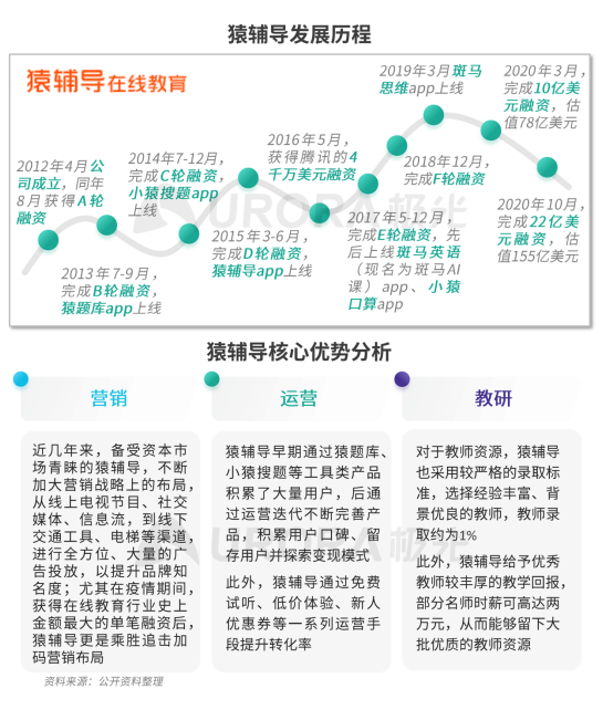 極光：疫情帶來K12在線教育新機(jī)遇