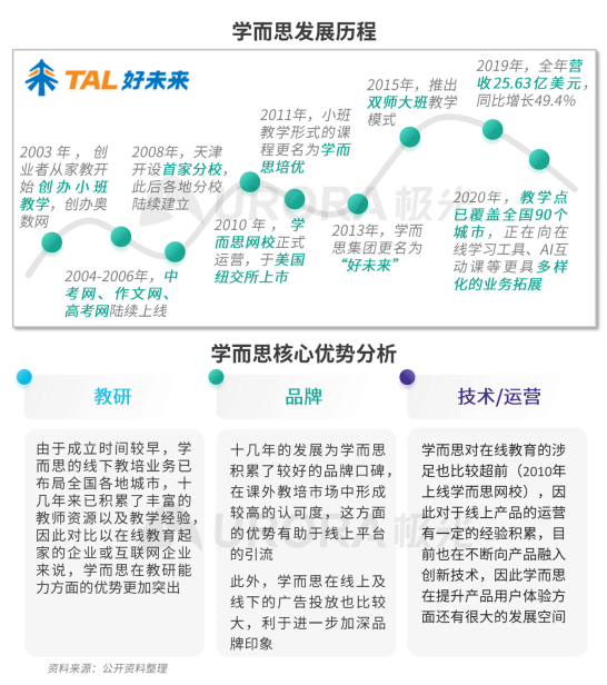 極光：疫情帶來K12在線教育新機(jī)遇