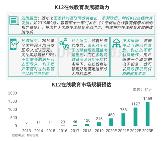 極光：疫情帶來K12在線教育新機(jī)遇
