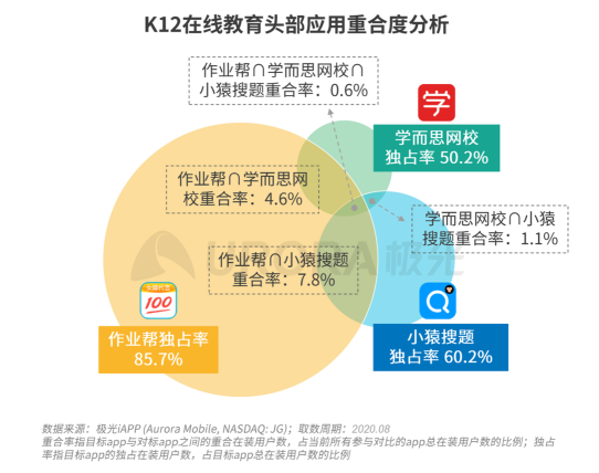 極光：疫情帶來K12在線教育新機(jī)遇