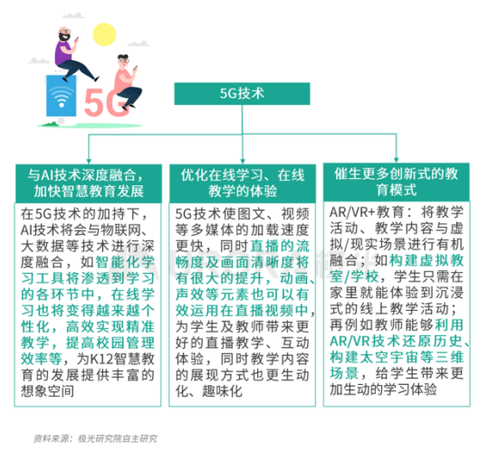 極光：疫情帶來K12在線教育新機(jī)遇