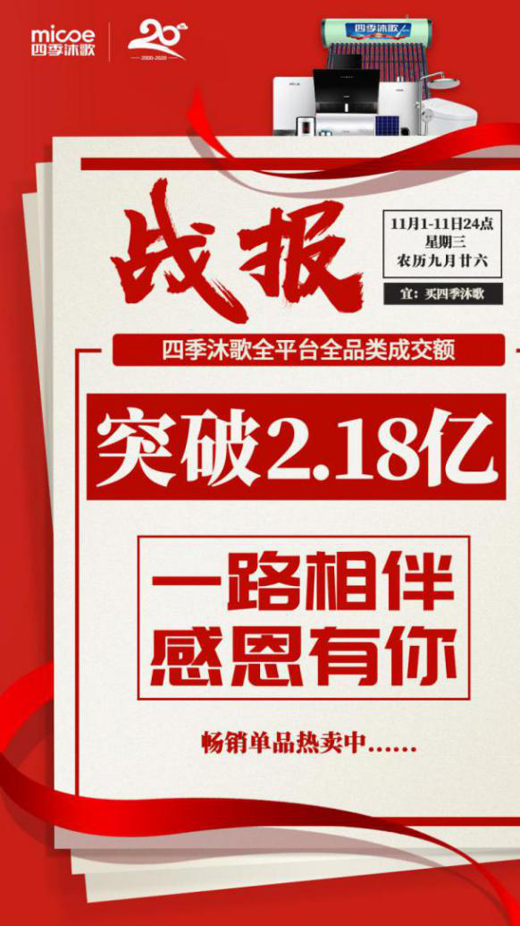 雙11落幕！四季沐歌銷額突破2.18億，王牌產(chǎn)品再創(chuàng)新高