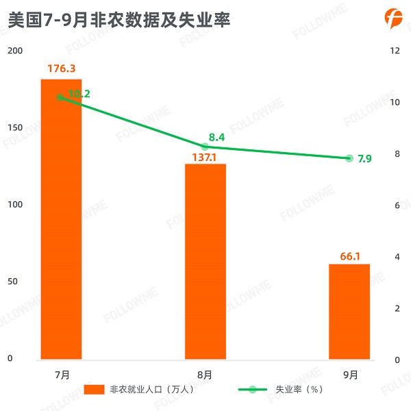 FOLLOWME 2020第三季度社區(qū)交易報(bào)告正式出爐！