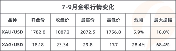 FOLLOWME 2020第三季度社區(qū)交易報(bào)告正式出爐！
