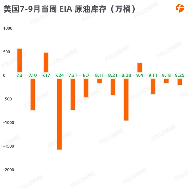 FOLLOWME 2020第三季度社區(qū)交易報(bào)告正式出爐！
