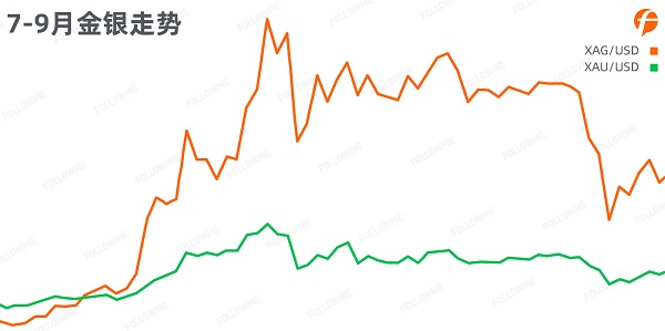 FOLLOWME 2020第三季度社區(qū)交易報(bào)告正式出爐！