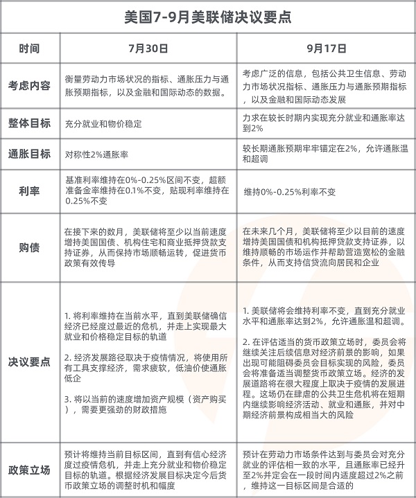 FOLLOWME 2020第三季度社區(qū)交易報(bào)告正式出爐！