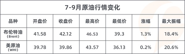 FOLLOWME 2020第三季度社區(qū)交易報(bào)告正式出爐！