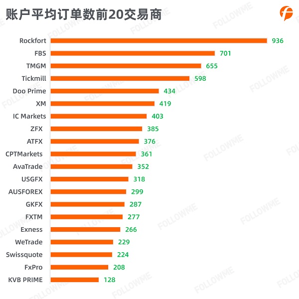 FOLLOWME 2020第三季度社區(qū)交易報(bào)告正式出爐！