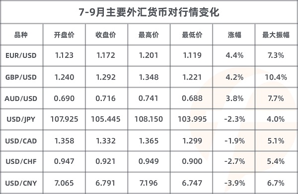 FOLLOWME 2020第三季度社區(qū)交易報(bào)告正式出爐！
