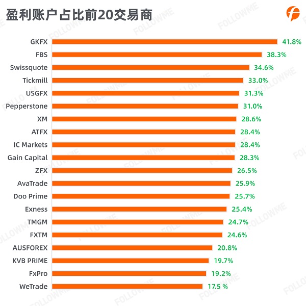 FOLLOWME 2020第三季度社區(qū)交易報(bào)告正式出爐！