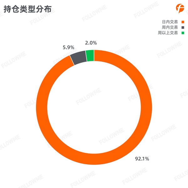 FOLLOWME 2020第三季度社區(qū)交易報(bào)告正式出爐！