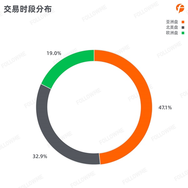 FOLLOWME 2020第三季度社區(qū)交易報(bào)告正式出爐！