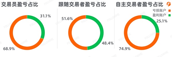 FOLLOWME 2020第三季度社區(qū)交易報(bào)告正式出爐！