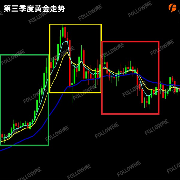 FOLLOWME 2020第三季度社區(qū)交易報(bào)告正式出爐！