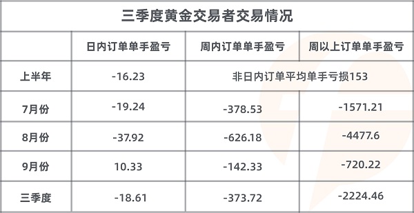 FOLLOWME 2020第三季度社區(qū)交易報(bào)告正式出爐！