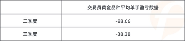 FOLLOWME 2020第三季度社區(qū)交易報(bào)告正式出爐！