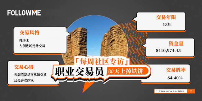 FOLLOWME 2020第三季度社區(qū)交易報(bào)告正式出爐！