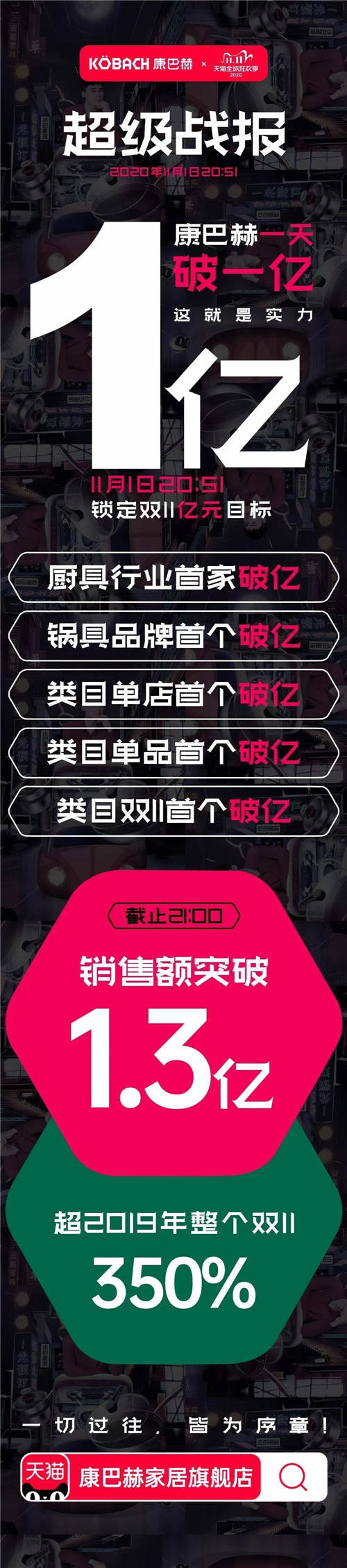 德國(guó)康巴赫雙11火爆天貓，映射消費(fèi)者對(duì)品質(zhì)和健康的追求