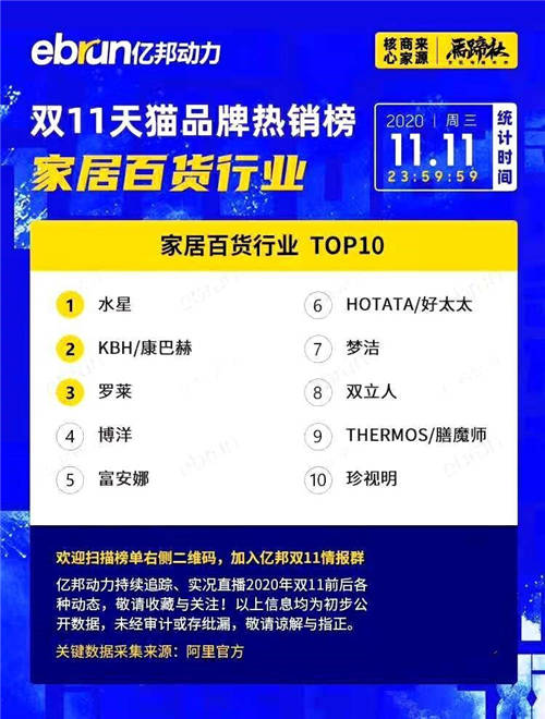 德國(guó)康巴赫雙11火爆天貓，映射消費(fèi)者對(duì)品質(zhì)和健康的追求