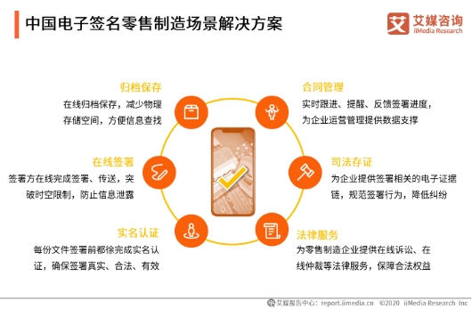 電子簽名紅利期到來，上上簽等頭部平臺加速增長
