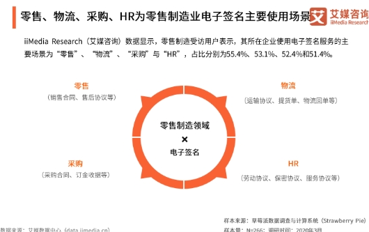 電子簽名紅利期到來，上上簽等頭部平臺加速增長