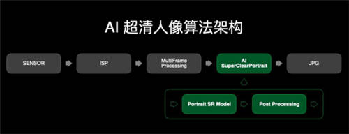 開啟5G人像視頻新時(shí)代！OPPO推出全維人像視頻技術(shù)系統(tǒng)