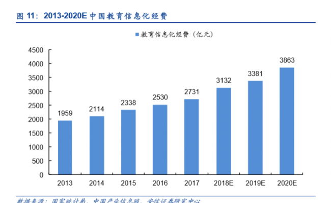 一起教育科技即將赴美IPO，互聯(lián)網(wǎng)+教育成為新風(fēng)口