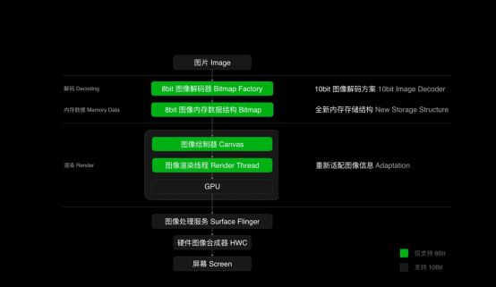 又一黑科技，OPPO發(fā)布全鏈路色彩管理系統(tǒng)，用機體驗再次升級