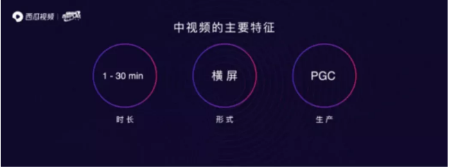 “信誓蛋蛋”抱住了西瓜視頻，職業(yè)經(jīng)理人變身職業(yè)視頻創(chuàng)作人
