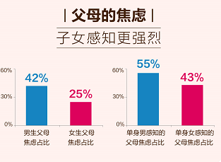 百合佳緣集團(tuán)婚戀報(bào)告：丈母娘看女婿，上進(jìn)心跑贏“房子”