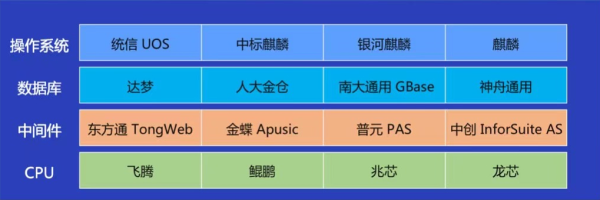 30萬(wàn)款A(yù)pp背后的支持 融云的全球化通信之旅