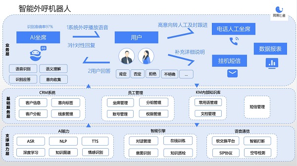 雙十一背后的冷思考，電商如何塑造后疫情時代競爭力