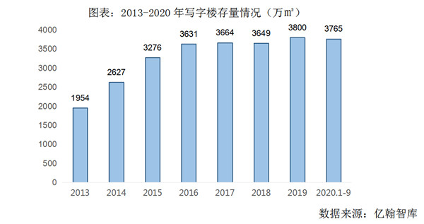 逆風(fēng)翻盤(pán)，世茂如何在2020穩(wěn)步上揚(yáng)？