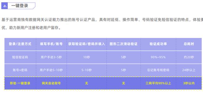 獨家案例：某A股上市城商行 巧妙切入、快速落地精準營銷