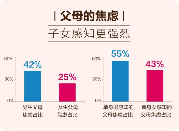 百合佳緣集團(tuán)婚戀報(bào)告：中國(guó)式相親的革新、博弈與掙扎