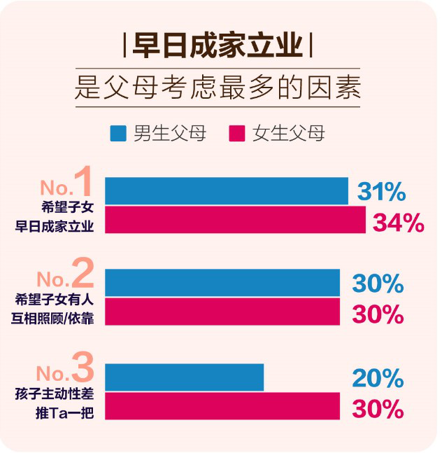 百合佳緣集團(tuán)婚戀報(bào)告：中國(guó)式相親的革新、博弈與掙扎
