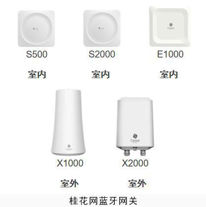 桂花網藍牙網關助力動態(tài)血糖管理，守護血糖健康