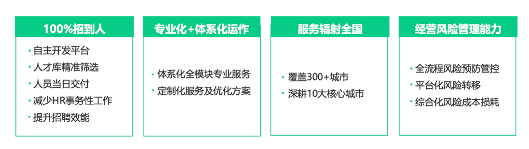 直擊人力痛點，青團社如何為15萬家零售企業(yè)降本40%？
