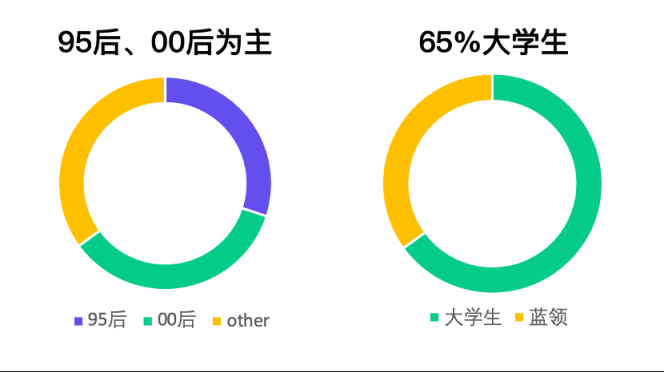 直擊人力痛點，青團社如何為15萬家零售企業(yè)降本40%？