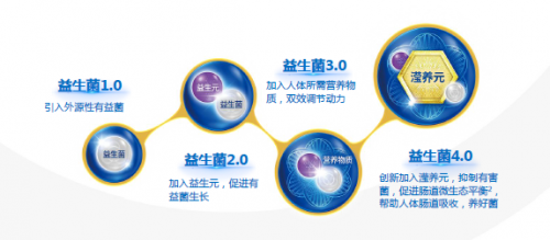 益生菌什么時(shí)候吃最好？這些“益”處不容忽視