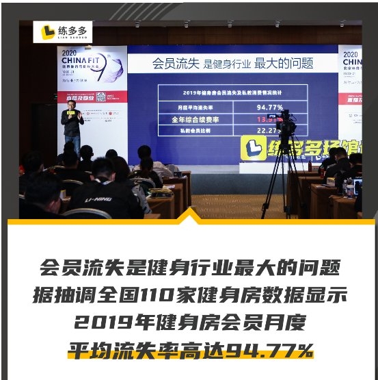 練多多健身行業(yè)觀察：新老會員都不來，是健身場館最大的痛