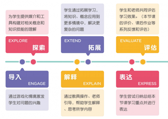 同是直播課，火花思維和豌豆思維學(xué)哪個(gè)？