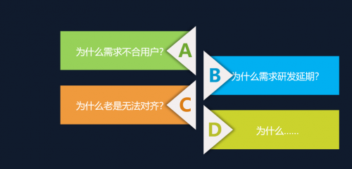 產(chǎn)品經(jīng)理與程序員之間如何破局？