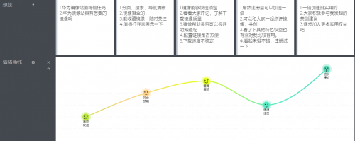 產(chǎn)品經(jīng)理與程序員之間如何破局？
